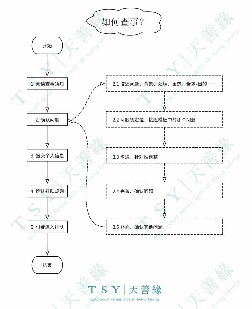 图片[1]-仙家查事-天善缘