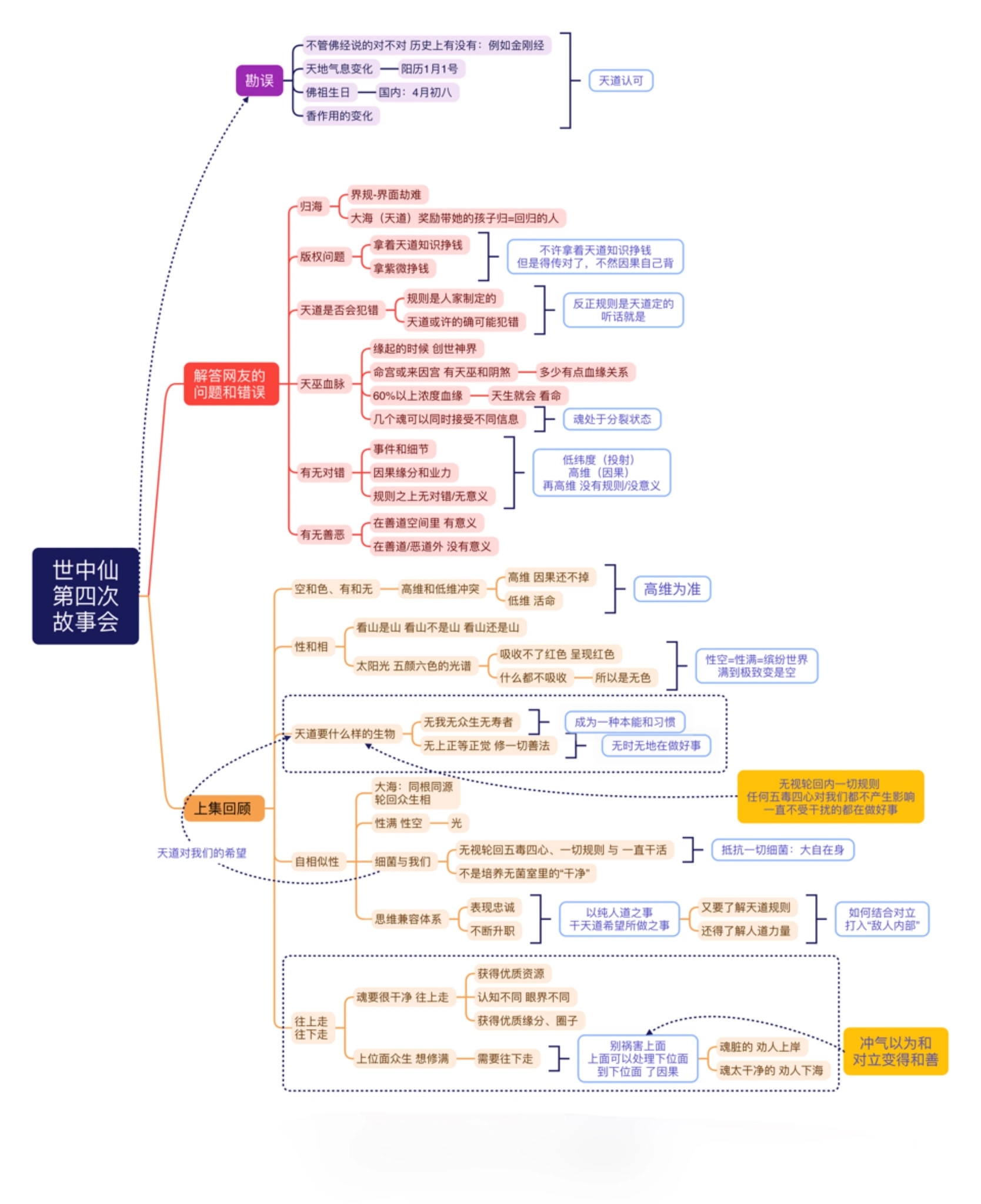 世中仙海外故事会A4 冲气以为和——天道需要什么生命，万事的三个层级状态-天善缘