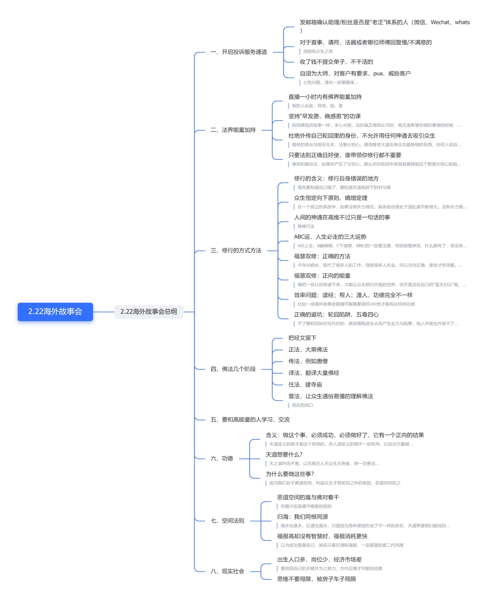 图片[2]-海外故事会A2 善道空间法则，福慧双修，众生恒定向下-天善缘