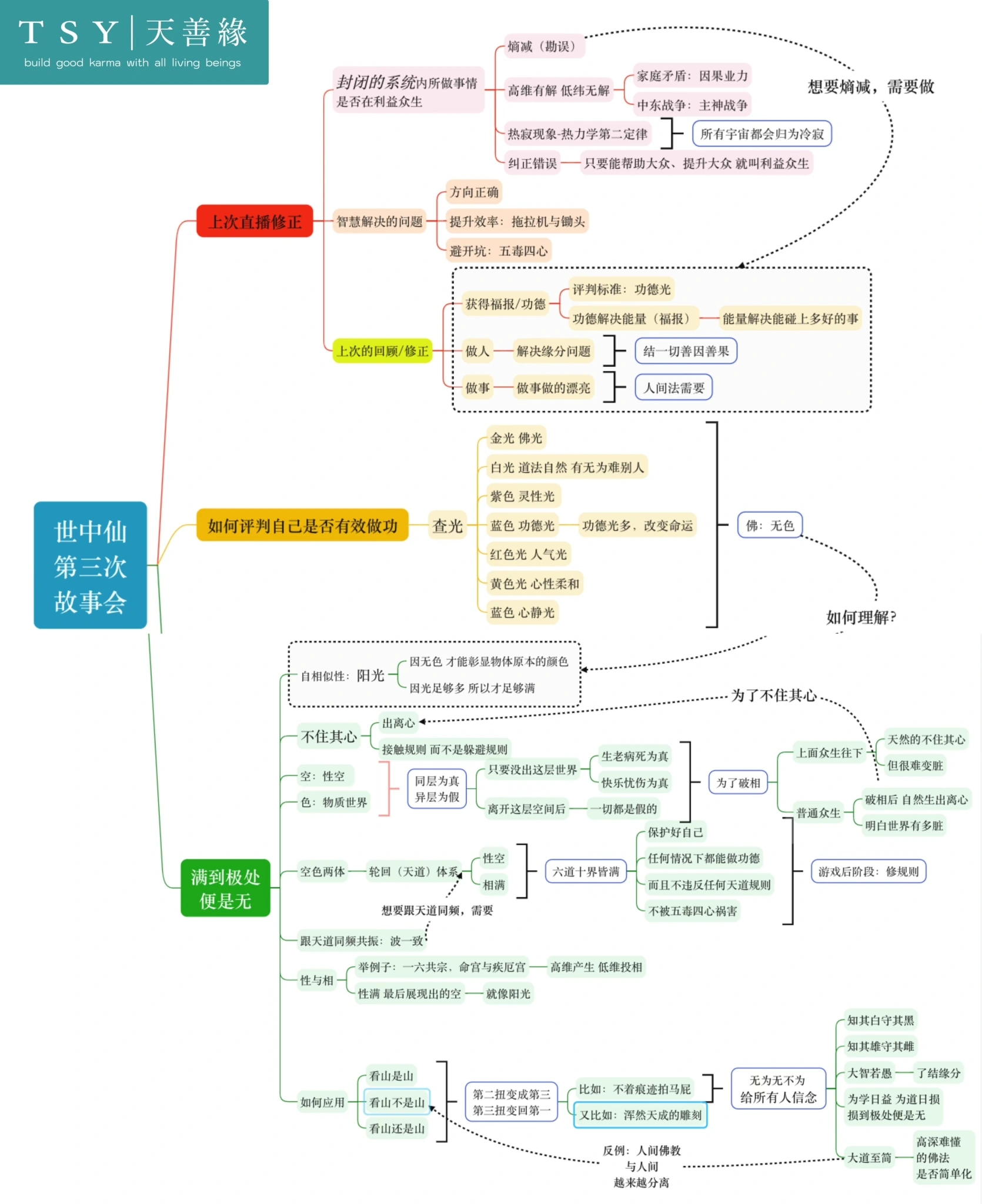 世中仙海外故事会A3 满极为无、无为、归山法则-天善缘