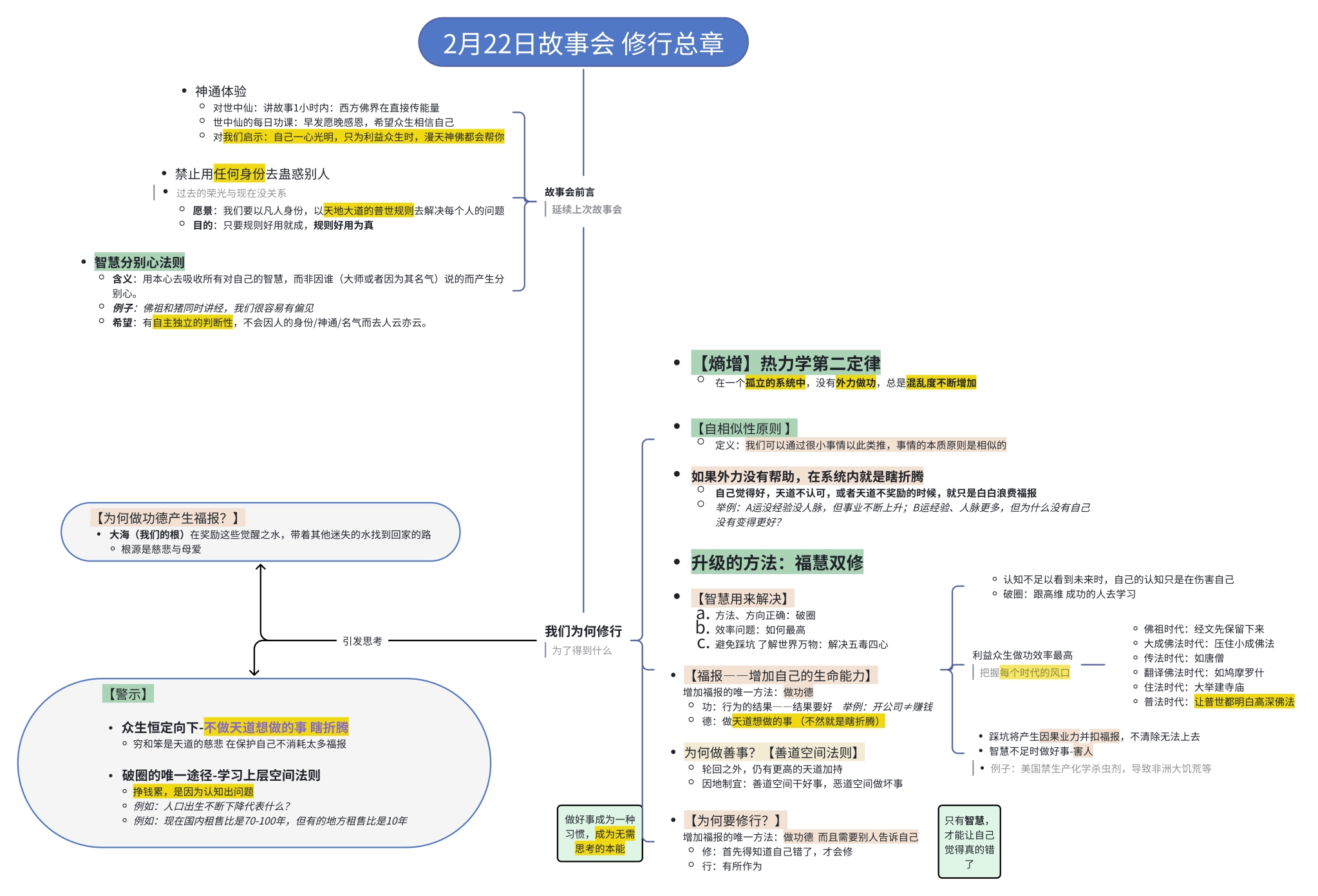 世中仙海外故事会A2 善道空间法则，福慧双修，众生恒定向下-天善缘