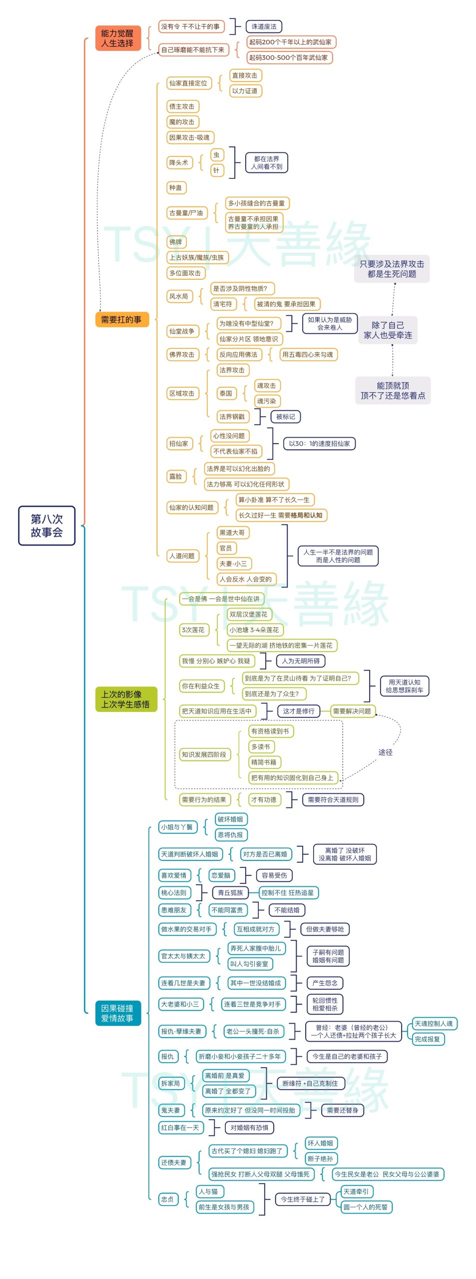 世中仙海外故事会A8 因果碰撞-天善缘