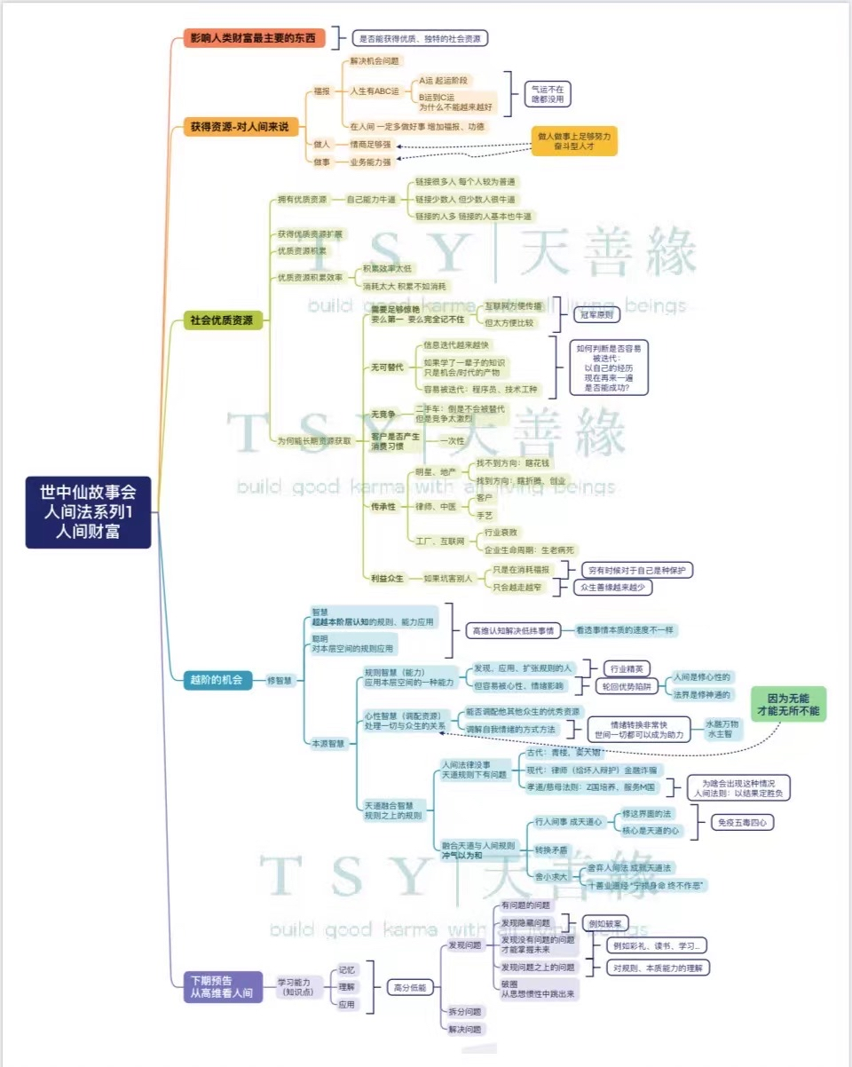 世中仙海外故事会A11 人间法-财富本质-天善缘