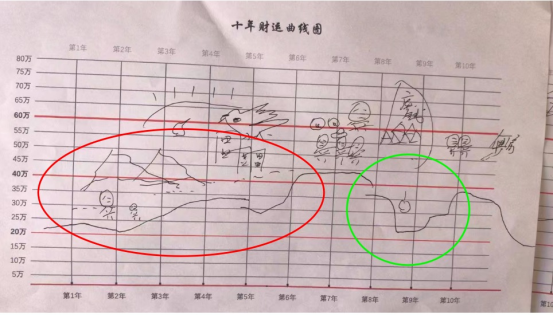 图片[1]-十年财运图-天善缘