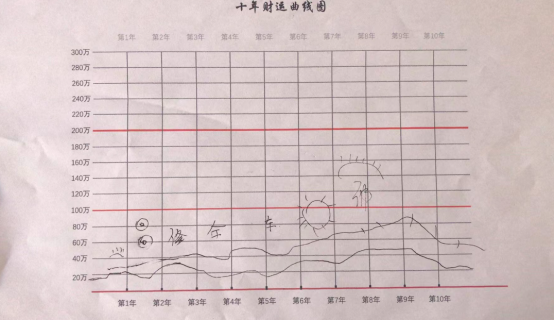 图片[2]-十年财运图-天善缘