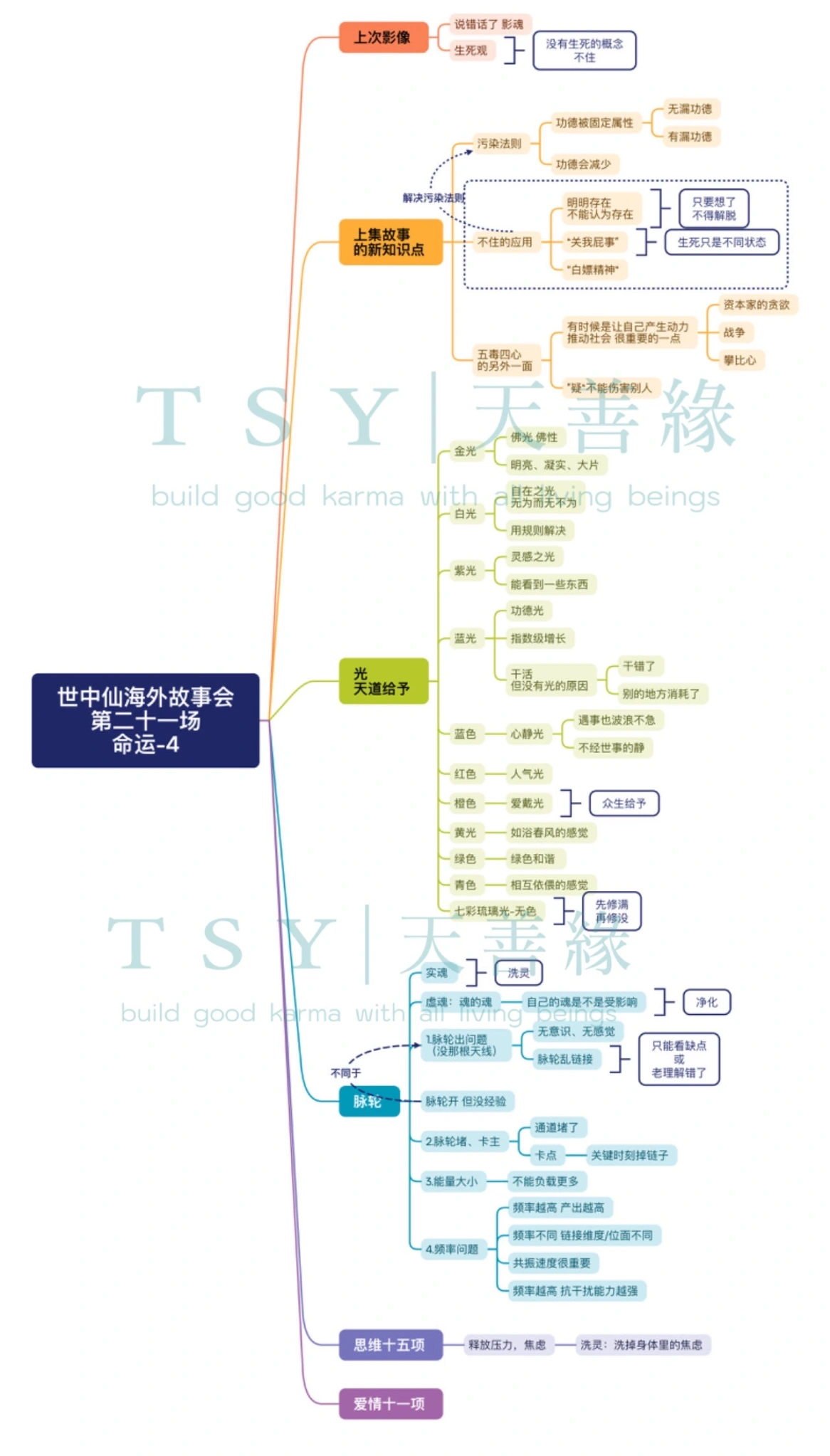 世中仙海外故事会A21 命运4、上古天巫族、净化的原理-天善缘