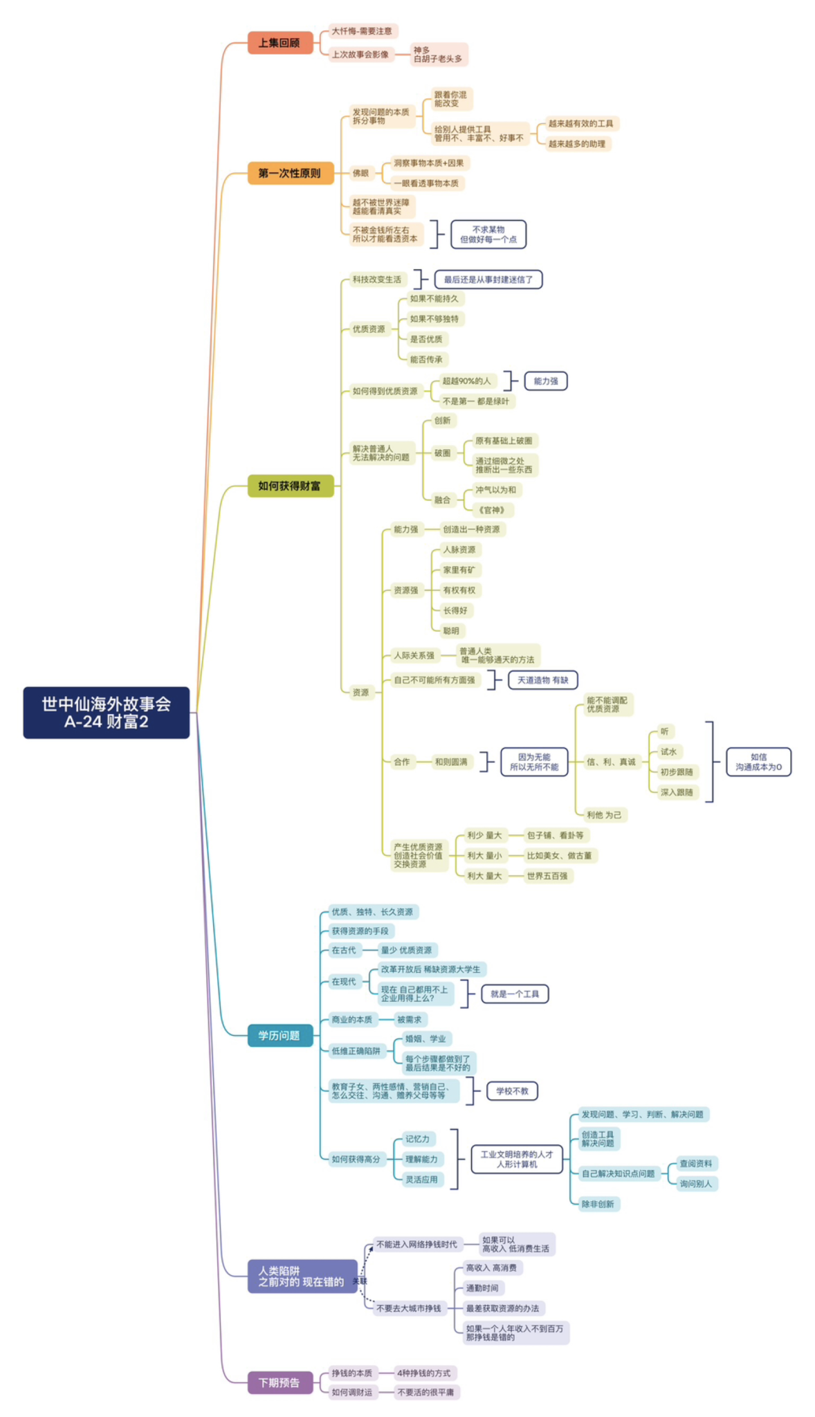 世中仙海外故事会A24 财富2-天善缘