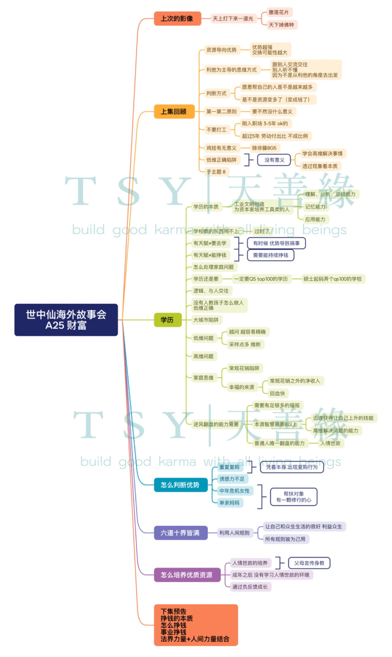 世中仙海外故事会A25 财富 3-天善缘