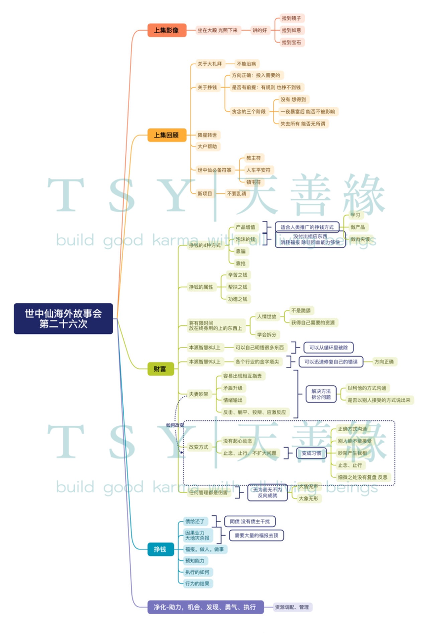 世中仙海外故事会A26 财富 4-天善缘