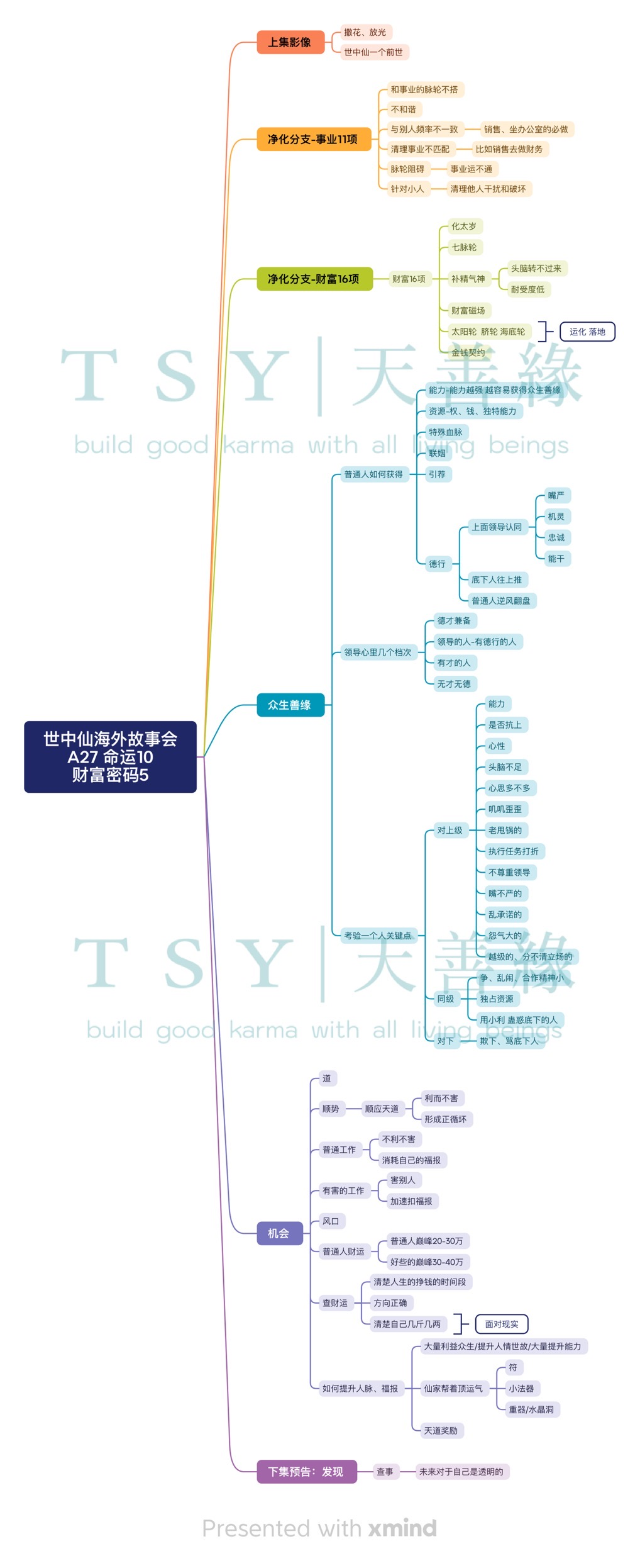 世中仙海外故事会A27 财富 5-天善缘