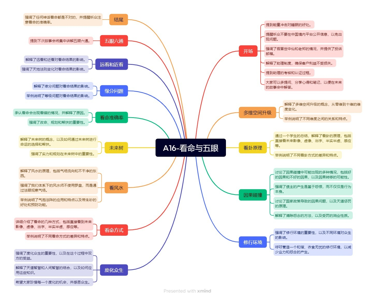 世中仙海外故事会A16 看命五眼-天善缘