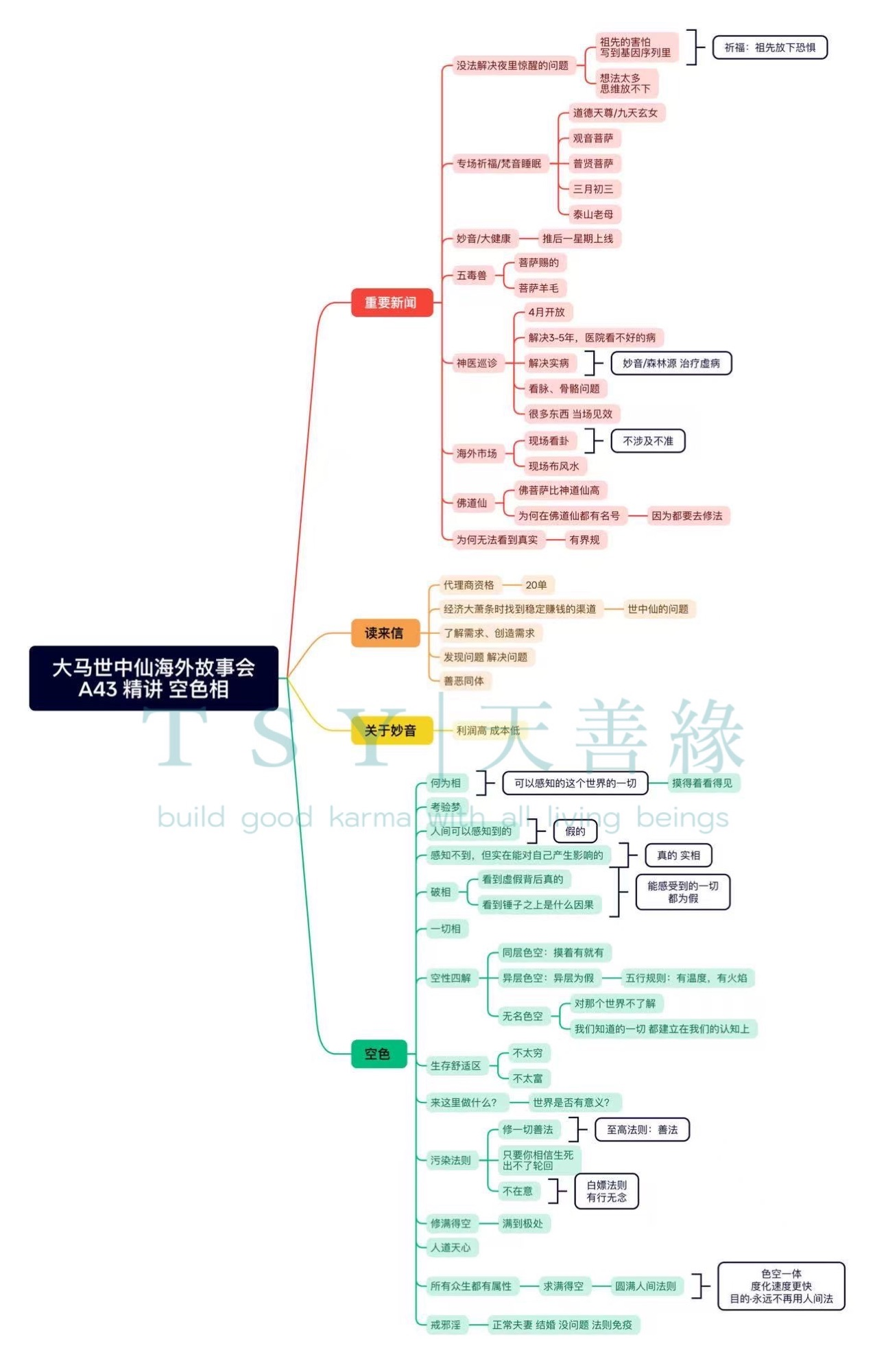 世中仙海外故事会A43 精讲空色相-天善缘
