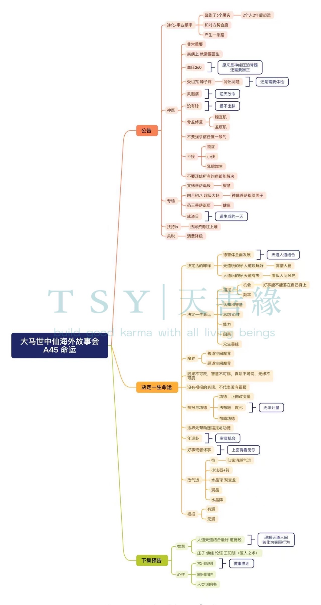 世中仙海外故事会A45 改命-天善缘