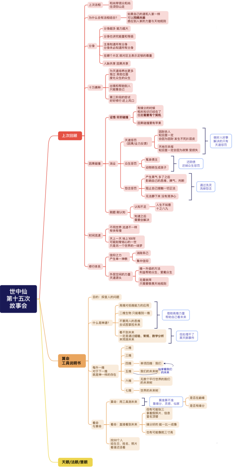 世中仙海外故事会A15 算命-天善缘
