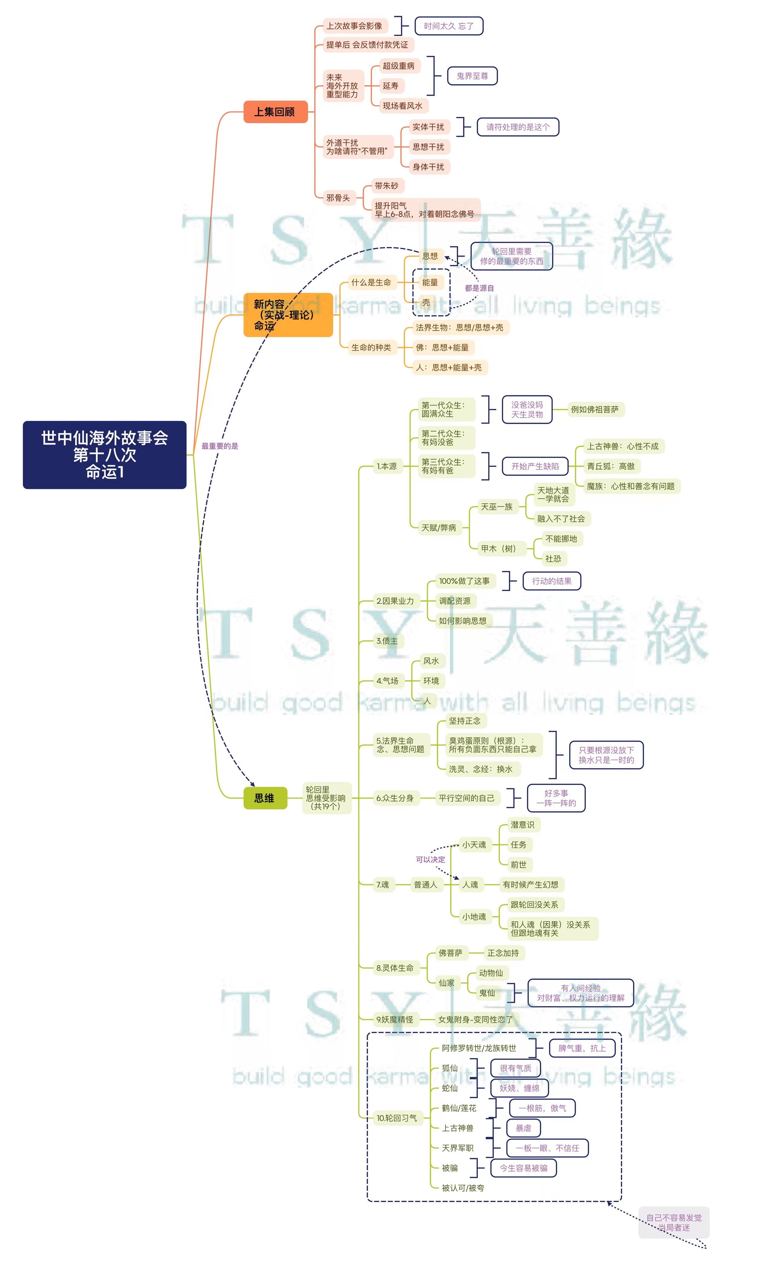 世中仙海外故事会A18 命运1-天善缘