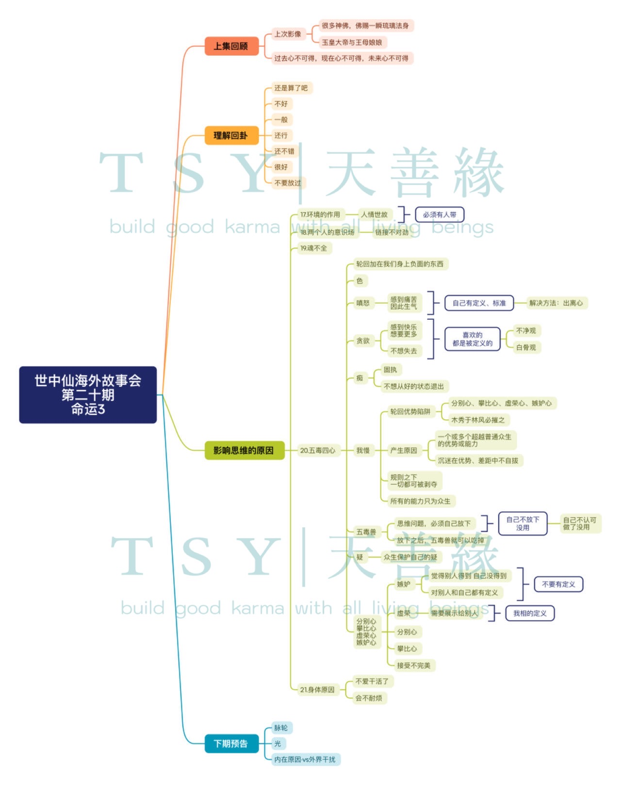 世中仙海外故事会A20 命运3-天善缘