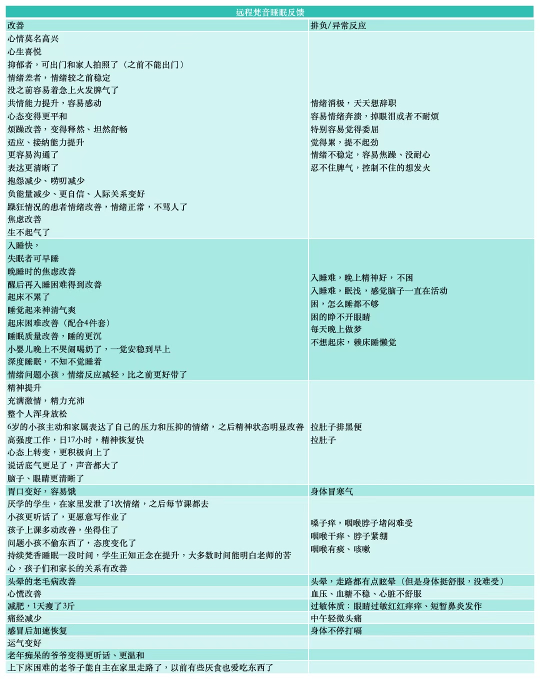 妙音科技静心梵音睡眠反馈-天善缘